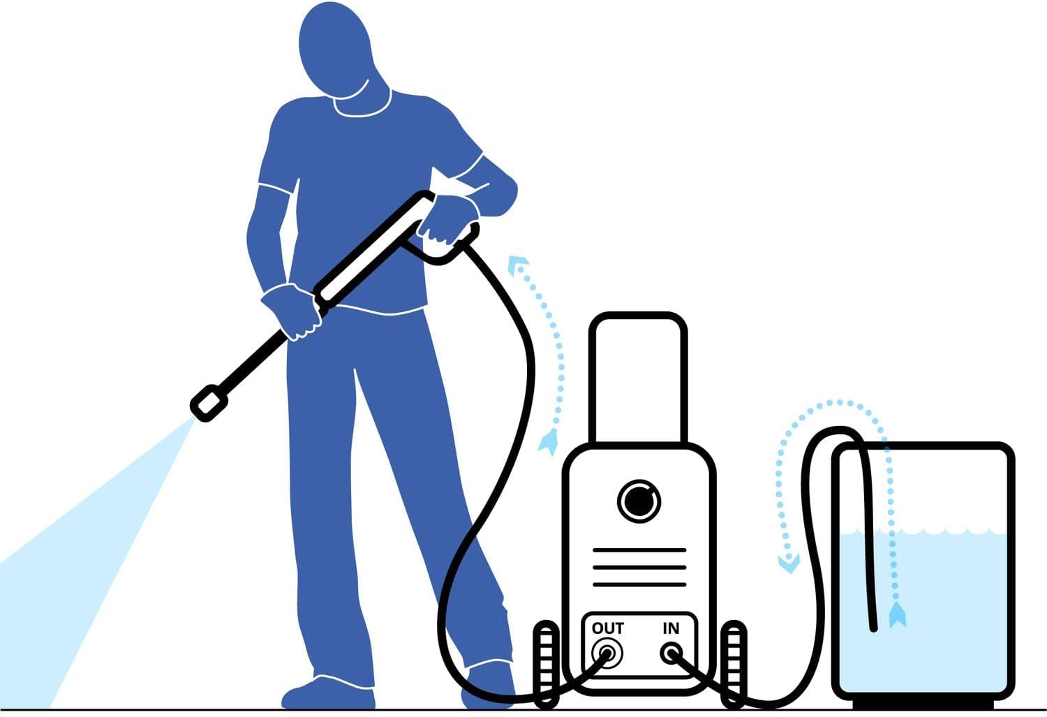 Idropulitrice Elettrica ad Alta Pressione 1600W 125 bar con Patio Cleaner Stanley