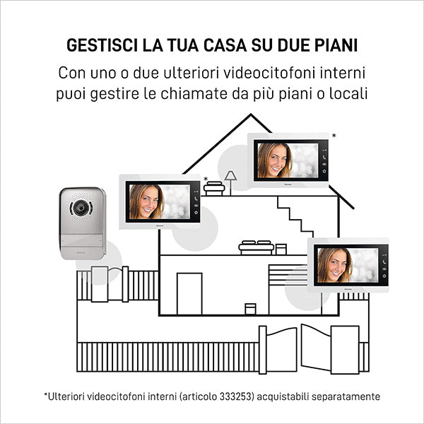 Videocitofono kit 2 fili mono/bi familiare 7